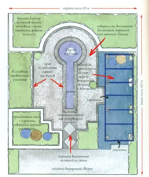 План создания мавританского сада - фото